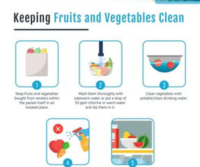  Follow these simple steps to keep your fruits and vegetables clean.